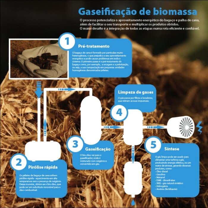 Fronteira da tecnologia 3